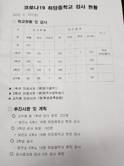 목포하당중학교, 535명 전원 ‘음성’ 판정