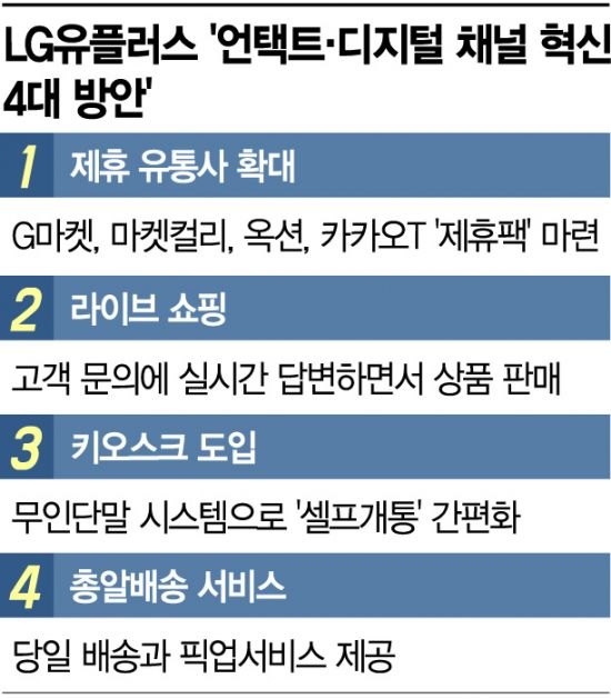 LGU+, 라방·무인매장·총알배송으로 비대면 유통 강화
