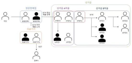 ‘천안 성거 집단감염’, 방문판매시설 연결고리 확인