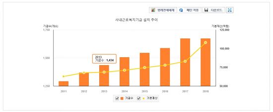 10兆 사내근로복지기금, 코로나 등 재난 상황 시 30% 꺼내쓴다