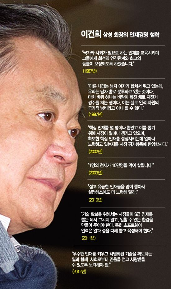 [이건희 리더십 재조명(下)]천재 한명이 국가도 먹여살려
