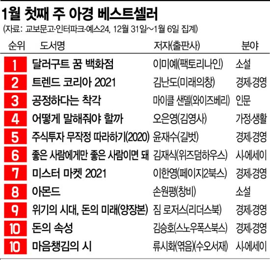 [충무로 북카페] 서점에도 바글바글한 동학개미