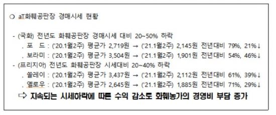 충남, ‘원-테이블, 원-플라워’ 화훼 농가지원
