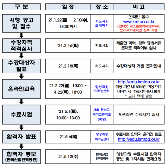 경영·기술지도사 양성과정 내달 10일까지 접수
