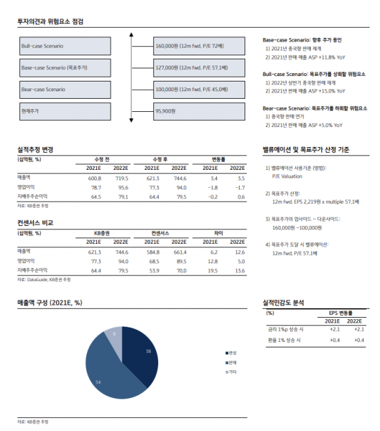 [클릭 e종목]스튜디오드래곤, 중국 콘텐츠 개방 기대감 목표주가↑