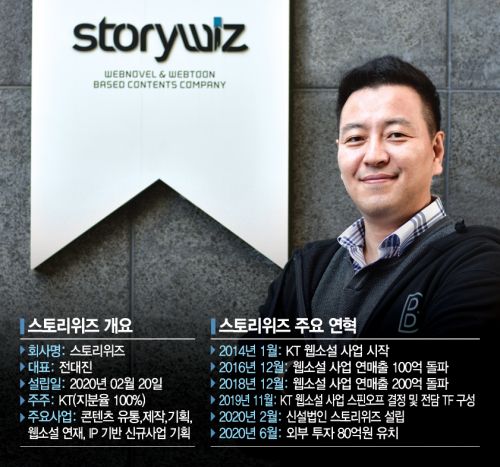 KT표 IP 발굴에 집중…네이버·카카오는 성장 파트너