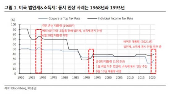 글로벌 세금 전쟁…韓반도체 장비주 단비되나