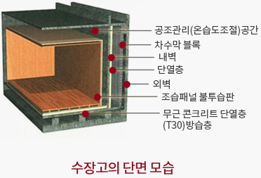 이건희 컬렉션 2만여점 모셔라…세기의 이송·보관작전 펼친다