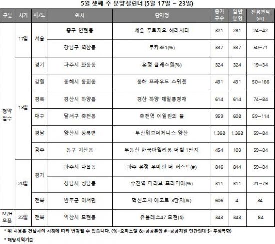 세운푸르지오, 루카831…다음주 분양 주목 단지는