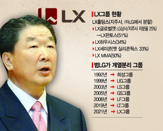 구본준의 LX그룹, 7월부터 전계열사에 LX 붙인다(종합)