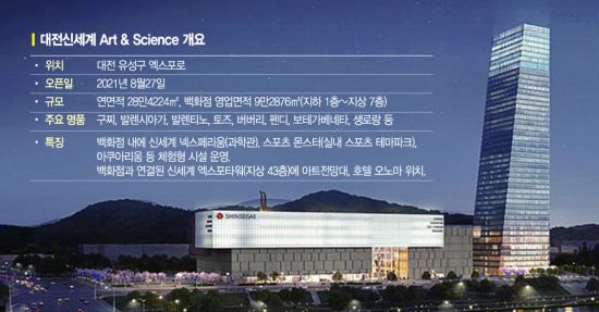 전망대·아쿠아리움까지 갖춘 13번째 신세계