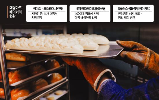 “반죽부터 배송까지 OK…빵굽는 대형마트 통했다