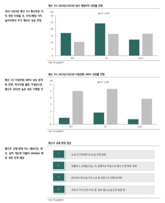 [클릭 e종목]통신주, 내년에 계단식 상승합니다…비중 확대