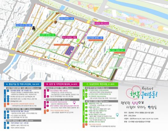 금오시장이 확 달라집니다! … 경북 구미 도시재생뉴딜사업 선정