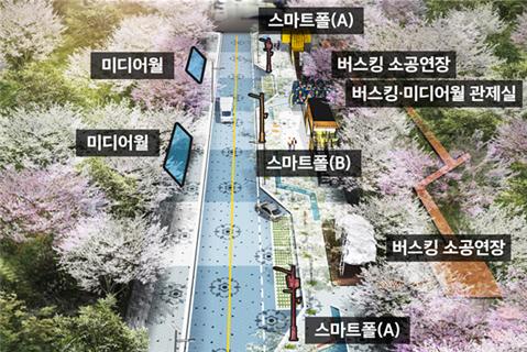 안산·태백 등 13곳에 생활밀착형 스마트기술 사업 지원