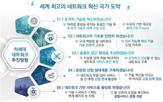 과기부, 통신 3사·삼성과 차세대 네트워크 발전전략 수립