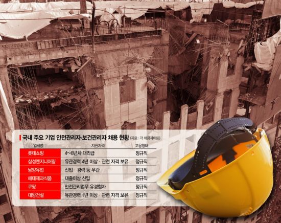 대기업 몰려가는 안전관리자…中企는 한명 뽑기도 빠듯