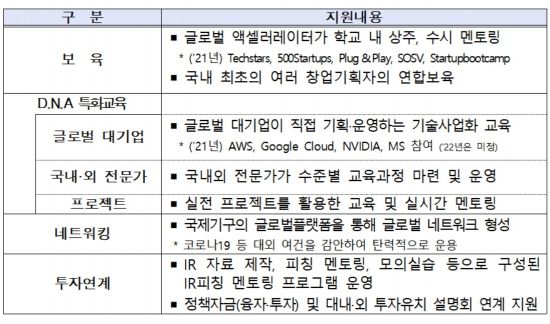 글로벌 창업사관학교 3기 입교팀 40개사 모집