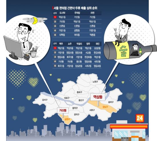 역삼 홈술러는 소맥, 가산 야근족은 삼김 [빅데이터로 그린 편의점 지도]