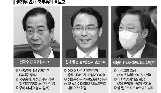 민생 최우선 尹정부…총리 인선 키워드는 경제통