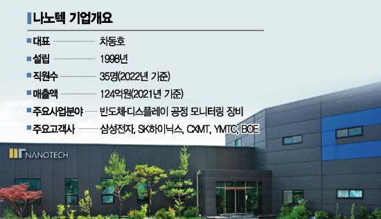 나노텍, 반도체 불순물 잡아내는 센서 “압도적 기술력으로 세계 1위”