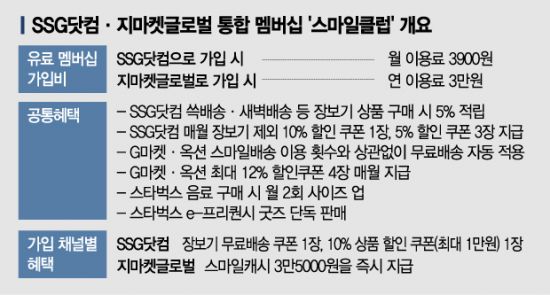 스마일클럽에 쓱- 신세계 유니버스 온다