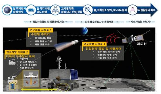 인천 미래 우주탐사·기술 연구센터 개소…인천시-인하대, 우주산업 육성