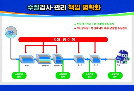 홍남표 창원시장 “업무 불명확, 허점투성이 물관리 시스템 싹 바꿀 것”