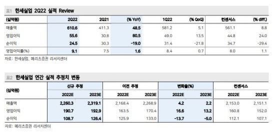 [클릭 e종목]한세실업, 주가 낙폭 과대…저가 매수 전략