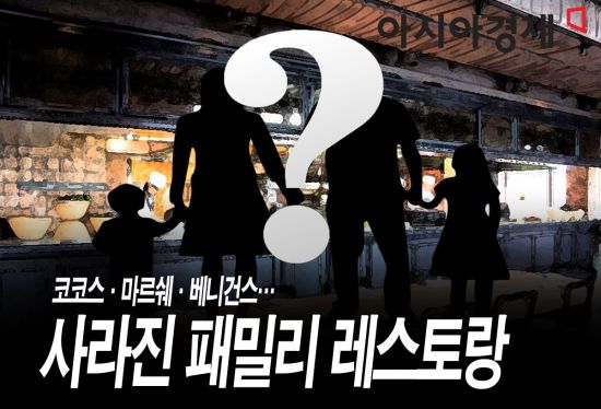 [패밀리레스토랑 흥망성쇠]코코스·마르쉐·베니건스 어디 갔나