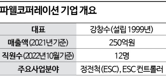 반도체 플라즈마 측정 정전척(ESC) 기업 파웰코퍼레이션[반도체코리아]