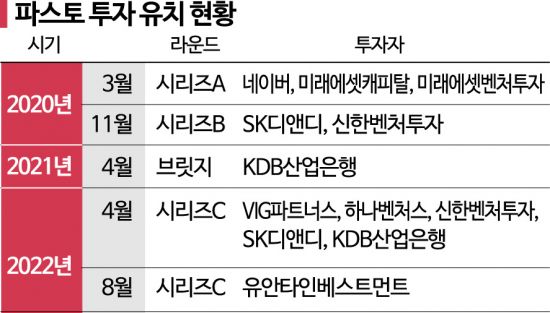 [UP&DOWN]파스토, 투자절벽에서 주목받는 예비유니콘