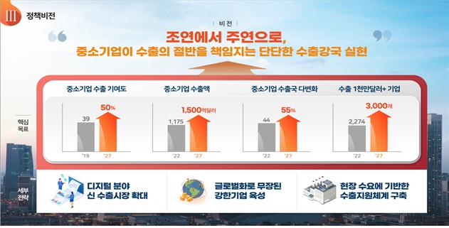 항공 수출 中企 전용 물류센터 구축…중소기업 수출지원 강화