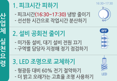 낮엔 불끄고 설비 공회전 줄이고…기업도 에너지 절약