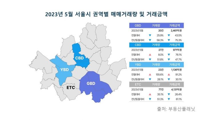 5월 서울 빌딩 거래량 반등…일등공신은 꼬마빌딩