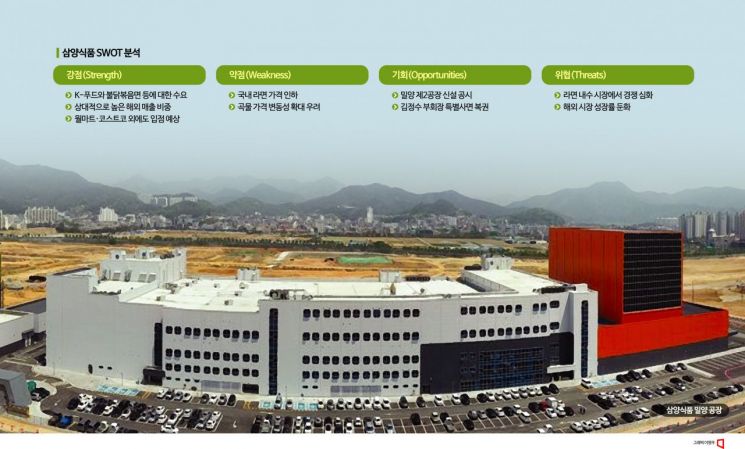 [이 주의 관.종.]뜨거운 K-푸드 열기…삼양식품 실적도 달아오를까