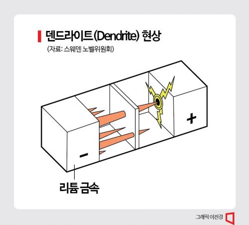 [배터리완전정복]②인류를 석유에서 구한 세명의 과학자