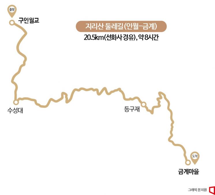 [하루만보]지리산 주능선을 조망하는 인월-금계 구간