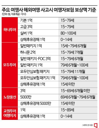 베트남서 잇따른 해외여행 사망사고, 여행사 대응·보상은