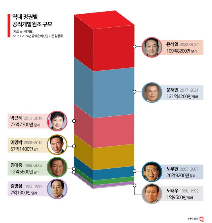 [이렇게 취재했습니다] 데이터 485만개 전수 분석…베트남 오지서 일주일간 K원조 추적