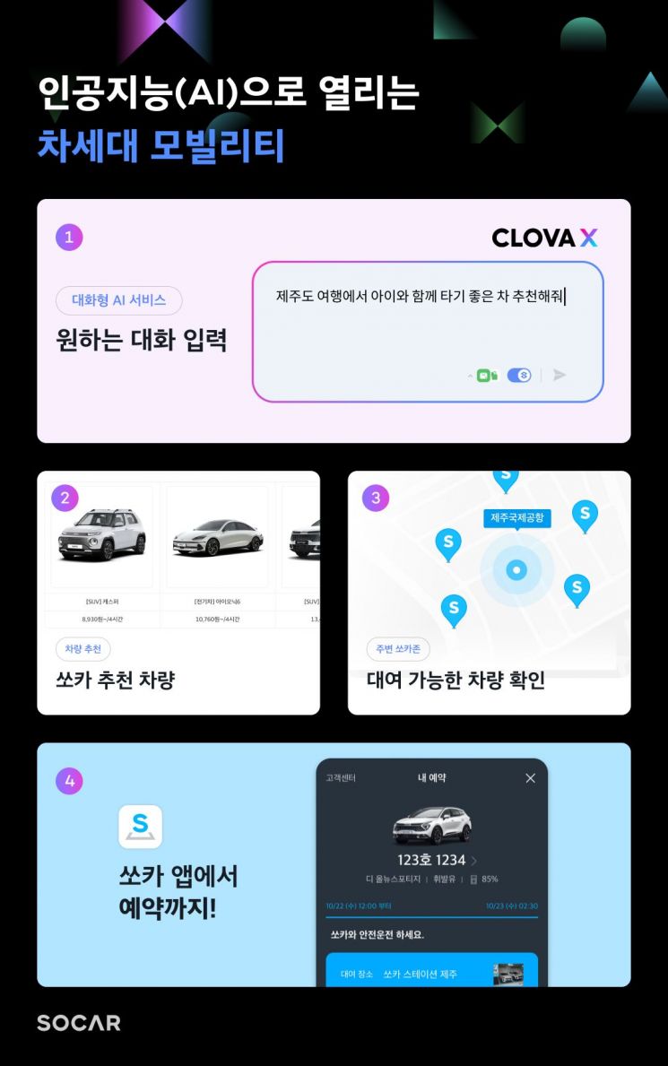쏘카, 네이버 ‘하이퍼클로바X’를 활용한 추천 서비스 선보인다