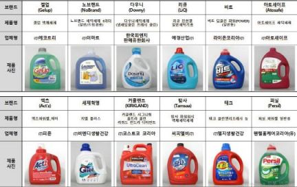 빨아도 남는 얼룩엔 이 세제 써보세요…소비자원의 추천템은
