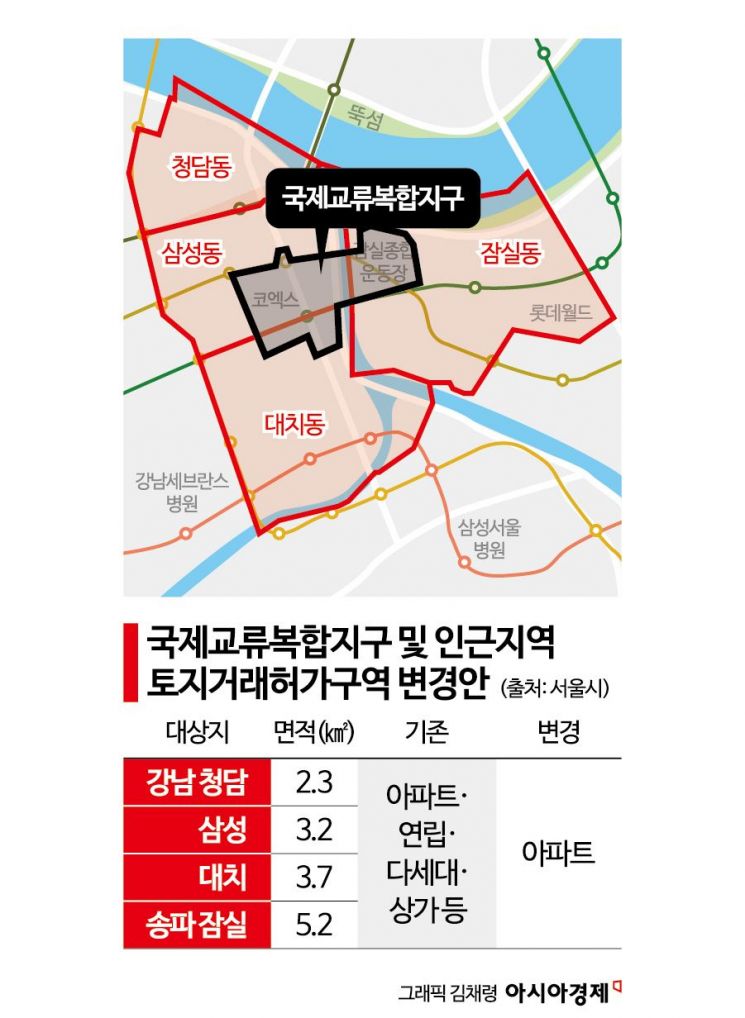 대치·삼성·청담·잠실, 아파트 빼고 토지거래허가제 풀린다