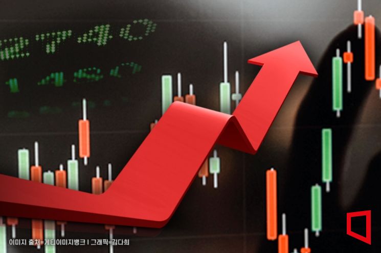 [특징주]260억 수주계약 KIB플러그에너지 7.23%↑