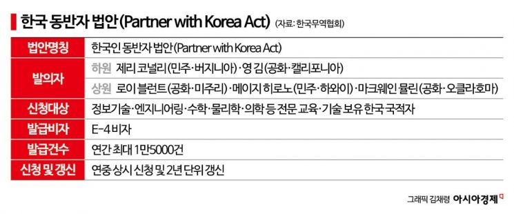 [美투자기업 비자 복병]②미국서도 비자 확대 목소리 …기업들 올해가 골든타임