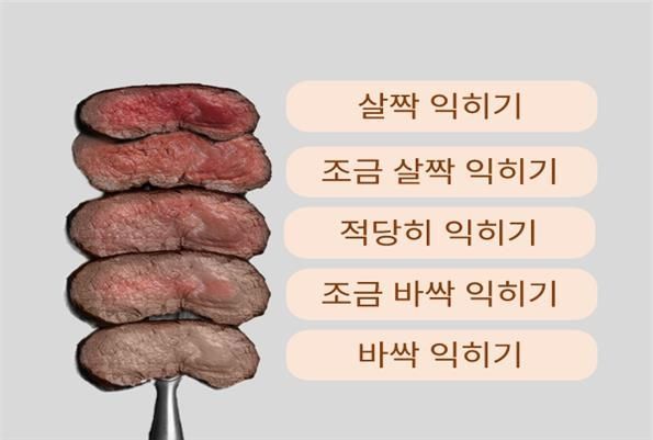 스테이크 굽기, 레어파 vs 웰던파…이제는 살짝파 vs 바싹파