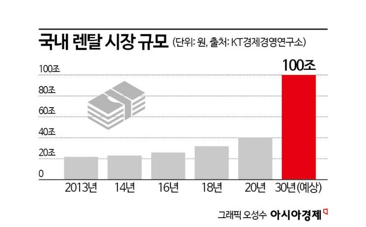 살까 빌릴까…가전기기 렌탈 득실 따져보니[헛다리경제]