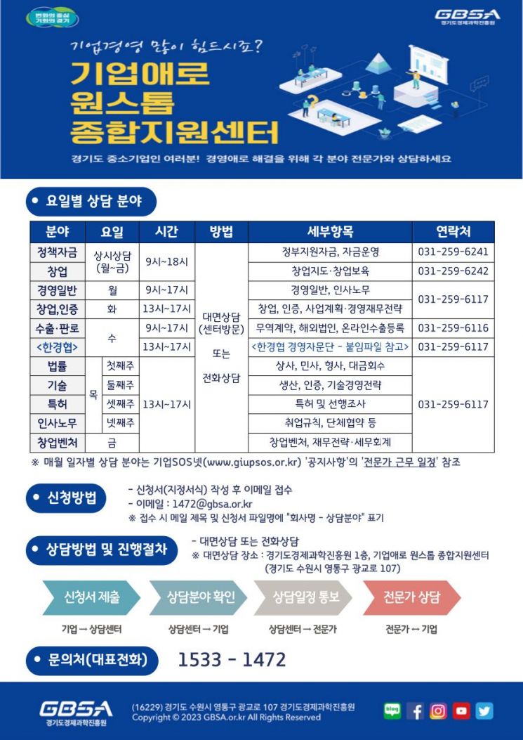 경과원, 기업애로 원스톱 종합지원센터 운영
