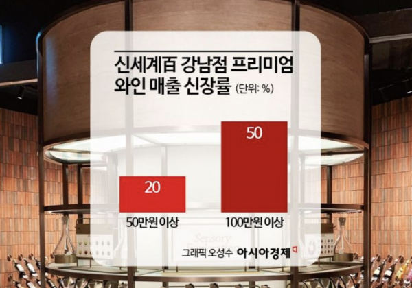 [럭셔리월드]1850만원 짜리 이녀석…롯데백화점서 팔린 최고가 와인