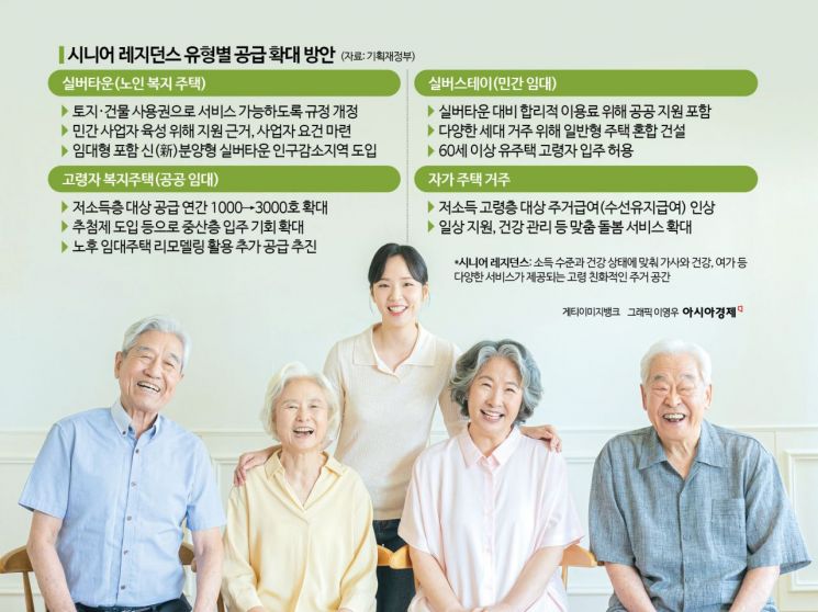 토지·건물 사용권만 있으면 실버타운 운영한다(종합)